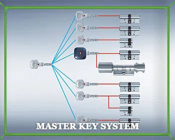 Prospect Heights Locksmith Service Prospect Heights, IL 847-597-6208 Prospect Heights Locksmith Service Prospect Heights, IL 847-597-6208 - master-key